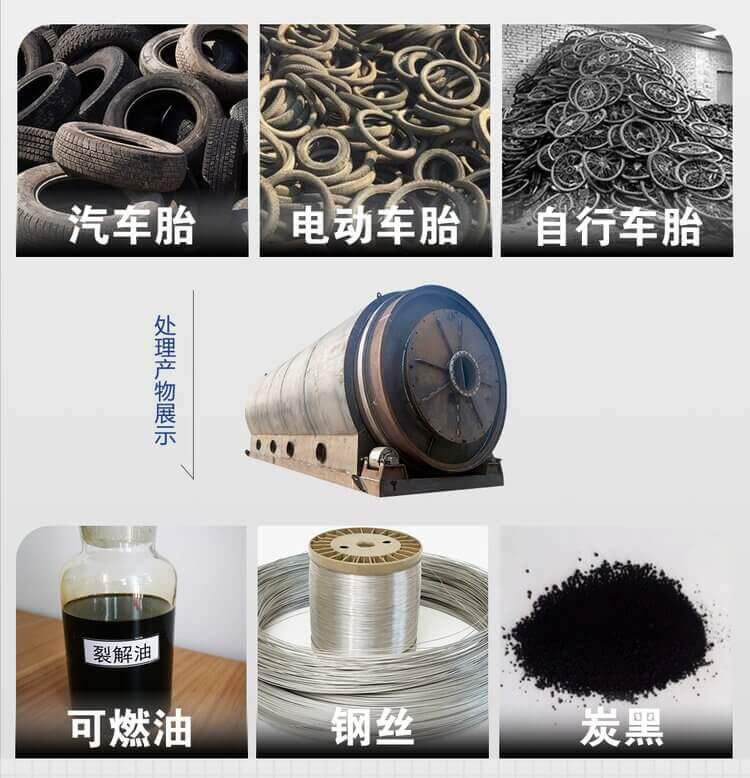 廢舊輪胎熱裂解產(chǎn)物